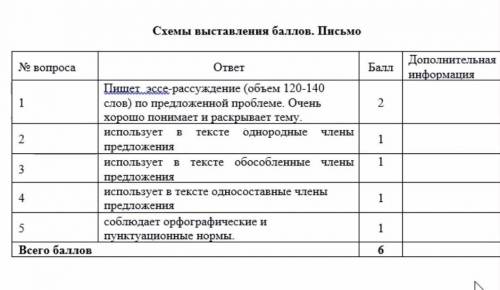 напишите эссе на тему мир животных там должно 140 сло и там дескриптире посмотрите я фотку прикрепил