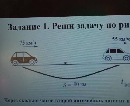 Задание 1. Реши задачу по рисунку. 75 км/ч55 км/чS= 80 KMtuстр. - ?Через сколько часов второй автомо