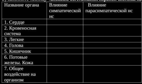 Заполни таблицу влияние негативной нервной системы на функции органа ​