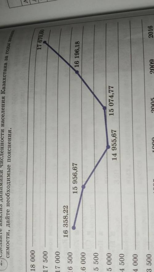 сделайте анализ динамики численности населения Казахстана за годы Независимости Дайте необходимые по
