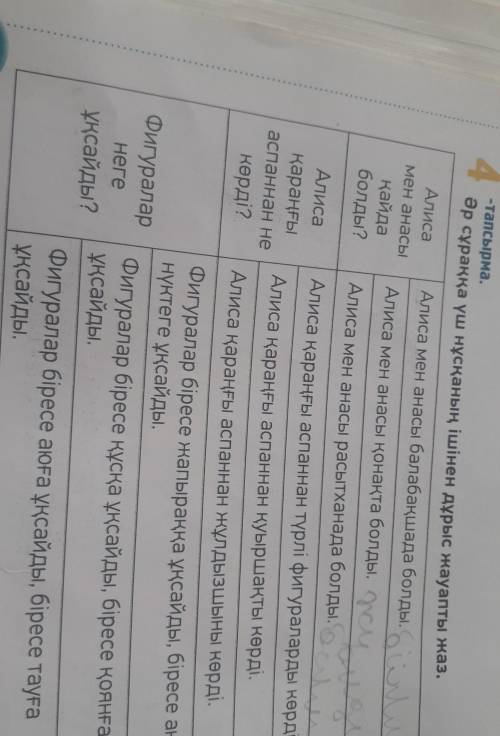 Мен анасы аспаннан не4 тапсырма.Әр сұраққа үш нұсқаның ішінен дұрыс жауапты жаз.АлисаАлиса мен анасы