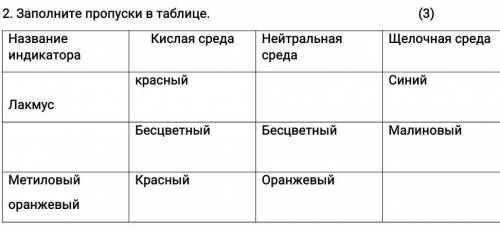 Заполните пропуски в таблице. (3) Название индикатораКислая средаНейтральная средаЩелочная средаЛакм