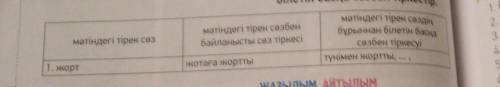 Мәтінді оқы. Кестені толтыр. 1-бағанға мәтіндегі жаңа сездерді жаз. 2-бағанға мәтіннен жаңа сөзге ба