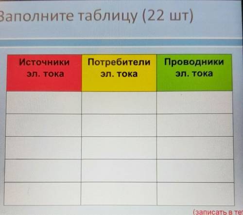 Заполните таблицу (22 шт) ИсточникиПотребителиЭл. токаПроводникиЭл. токаэл, токазаписать в теЕСЛИ НЕ