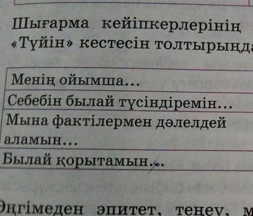 Шыгарма кейипкерлеринин ис арекетине талдау жасап,Туйин кестесин толтырындар баска сыймадв​