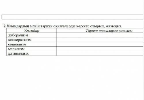 2.Ұғымдардың мәнін тарихи оқиағаларды көрсете отырып , жазыңыз . ​