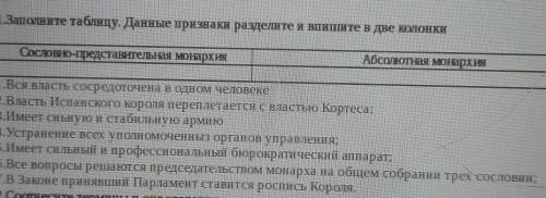 1.Заполните таблицу. Данные признаки разделите и впишите в две колонки CocОННОНПредставитежная монар