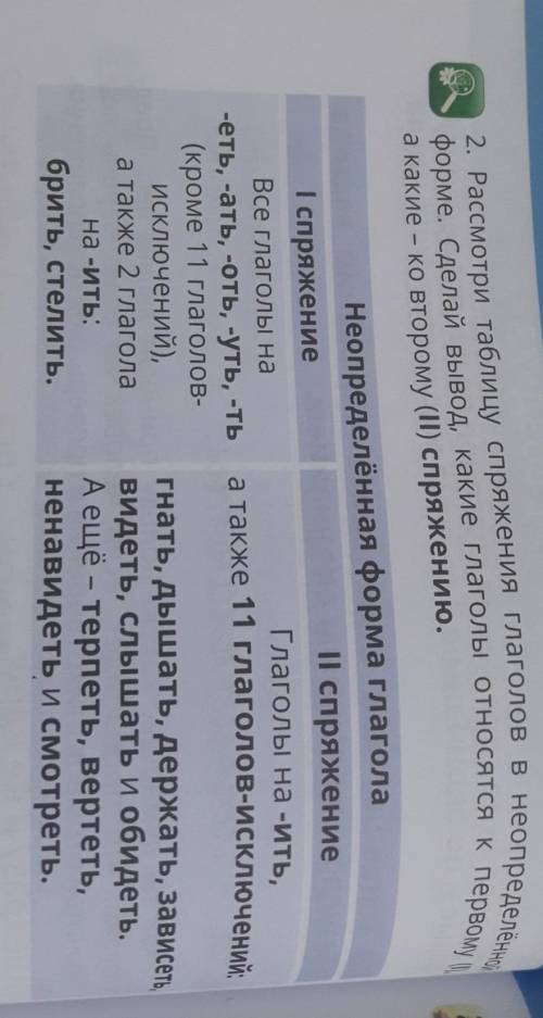 2. Рассмотри таблицу спряжения глаголов в неопределенно форме. Сделай вывод, какие глаголы относятся