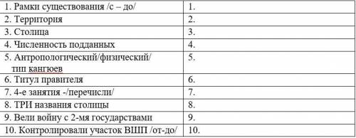 Заполни таблицу «Исторические источники о кангюях».