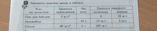 Заповнить пороожни мисця в таблыци​