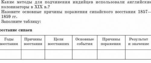 1. Какие методы для подчинения индийцев использовали английские колонизаторы в XIX в.? 2. Назовите о