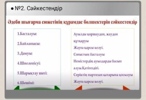 если вам не трудно Сәйкестендіру Я вам