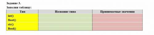 Задание 3.Заполни таблицу:только побыстрее ​