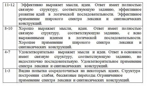 Мини-проект на тему рассказов Чехова. Объём работы - 3 страницы тетради.