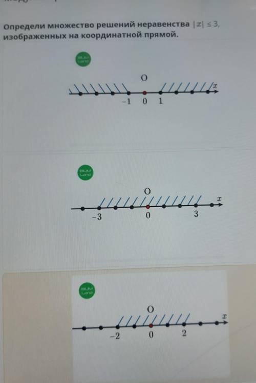 Определи множество решений неравенства | x| = 3, изображенных на координатной прямой.LondоT.-1 0 1BU