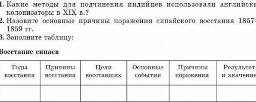 Какие методы для подчинения индийцев использовали английские колонизаторы в XIX в.? 2. Назовите осно