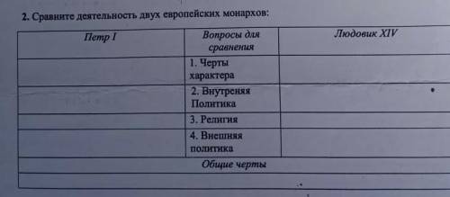 2. Сравните деятельность двух свропейских монархов:Петр IВолосы дляCDOUNENUA1. Черты2. ВнутренняПоли