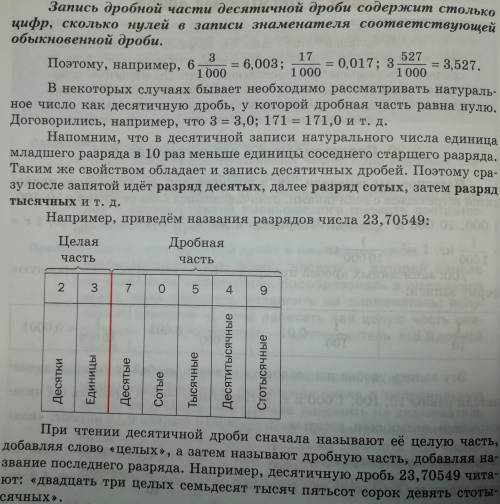 краткий и понятный конспект по материалу «Десятичные дроби» именно из этого фото. На все