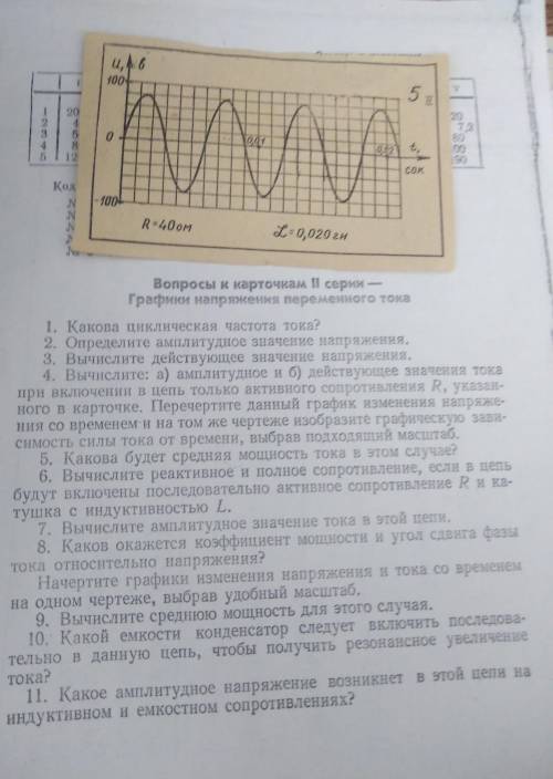 ответить на вопросы по графику ​