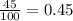 \frac{45}{100} = 0.45