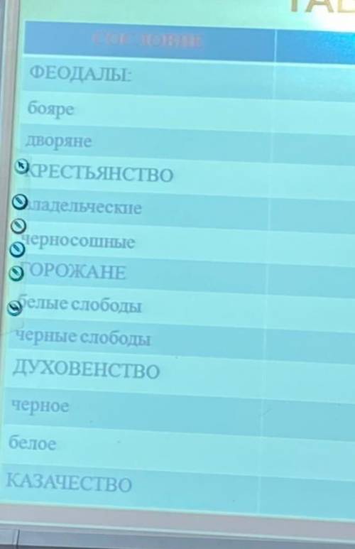 Нужно составить таблицу. История 7 класс 1. Права 2. Обязанности1)Феодалы2)Бояре3)Дворяне4)Крестьянс