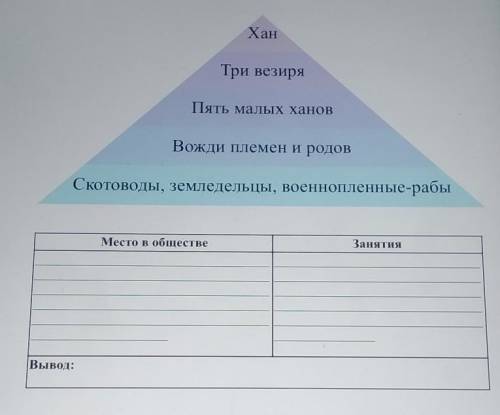 1) Какое место занимали данные социальные группы в обществе?