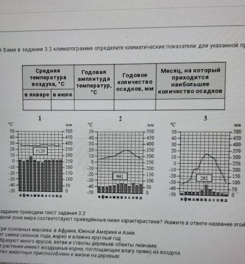 По выбранной Вами в задании 3.3 климатограмме определите климатические показатели для указанной прир