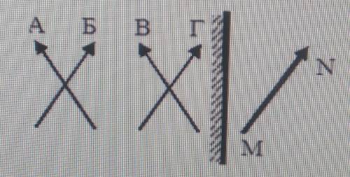 Какое из изображений - А, Б, В или Г - соответствует предмету MN, находящемуся перед зеркалом? 1)А2)