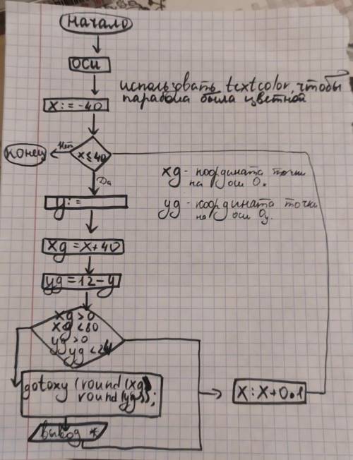 программа осей:program osi; uses crt; var i:integer; begin gotoxy(1,12); for i:=1 to 79 do begin wr