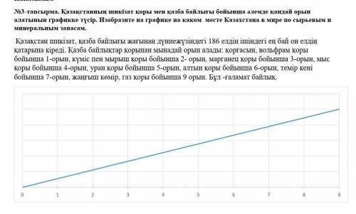 Изобразите на графике какое место занимает Казахстан в мире по сырьявым и минеральным запасам сор​