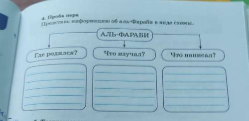 Представь информацию об аль-Фараби в виде схемы. 4. Проба пераАЛЬ-ФАРАБИЧто изучал?Что написал?Где р