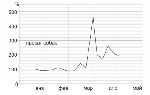 Сервис публикует результаты статистических исследований о том, как изменилась жизнь людей в России в