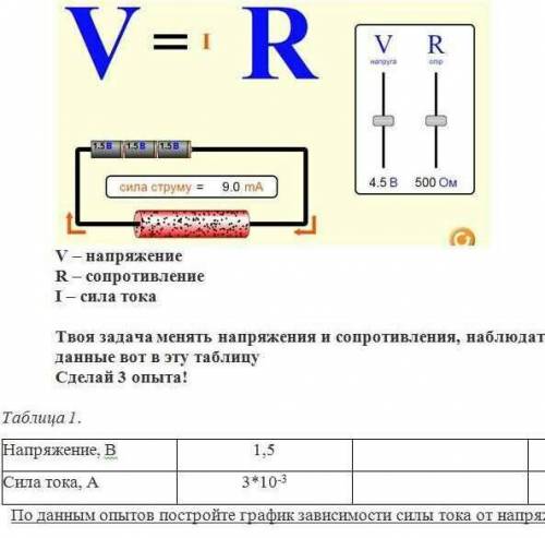 V- R Rсила струму =9.0 mA4.5 500 ОмV - напряжение R - сопротивление- сила токаТвоя задача менять нап