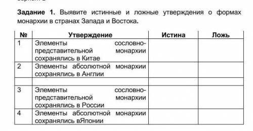 Выевите истинные и ложные утверждения о формах монархии в странах Запада и Востока​