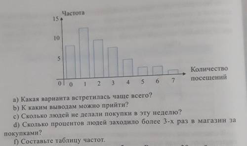 РАЗОБРАТЬСЯ И НАЙТИ РЕШЕНИЕ Матем(Статистические данные)Маркетолог задавал вопрос Сколько раз в эту