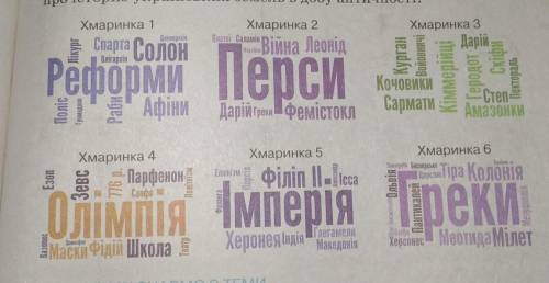 про яку сфери життя античного суспильства можно раз poзповісти за до кожного набору слів? Задайте ви