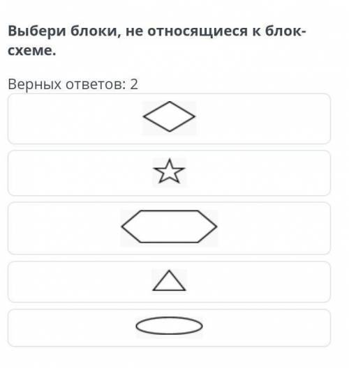 Выберите блоки, не относящиеся к блок-схеме. (2 варианта ответа)​