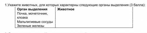 .Укажите животных, для которых характерны следующие органы выделения ( ):Орган выделенияПочка, мочет