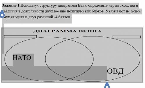 Задание 1 Используя структуру диаграммы Вена, определите черты сходства и различия в деятельности дв