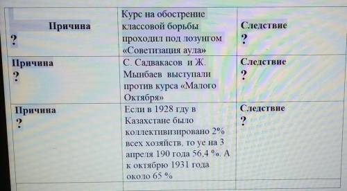 Заполните триаду по теме Коллективизация т.е. укажите причины и следствия данных в таблице историчес