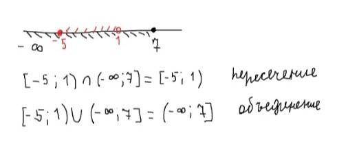 Изобразите на координатной прямой и запишите пересечение и объединение числовых промежутков: [-5; 1)