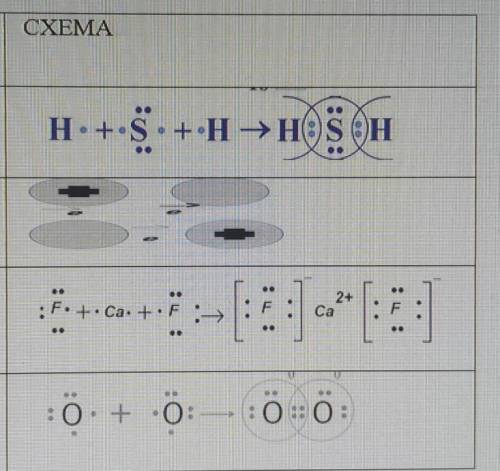 . А) Установите соответствие молоду типом химической связи и схемой образования молекулы. 1 Ковалент