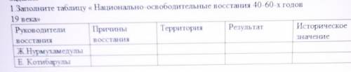 Заполните таблицу национально освободительные Восстания 44 шестидесятых годов XIX века руководители