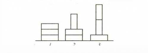 2. Три кирпича укладывают на поверхность стола разными как указано на рисунке. Что можно сказать о п