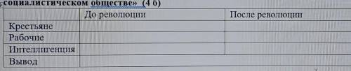 Заполните таблицу Изменение статуса социальных слоев населения в социалистическом обществе
