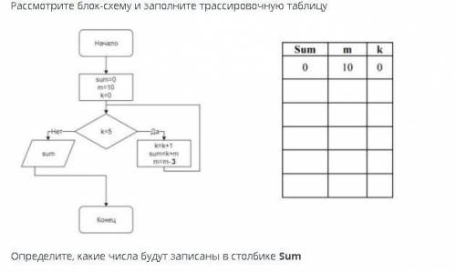 Сор информатика Раздел 4. Интегрированные среды разработки программ