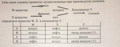 На схеме указаны процессы осуществляемые при прроизводстве аммиака