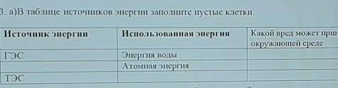 СОР 3. а)В таблице источников энергии заполните пустые клетки.​