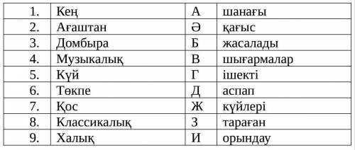 Сөздерді сәйкестендіріңіз. нужно