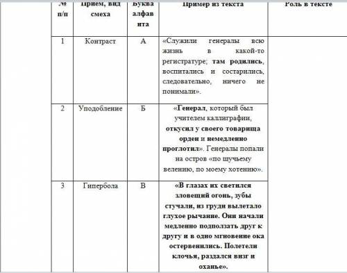 В сказке «Повесть о том, как один мужик двух генералов прокормил» используются различные сатирически